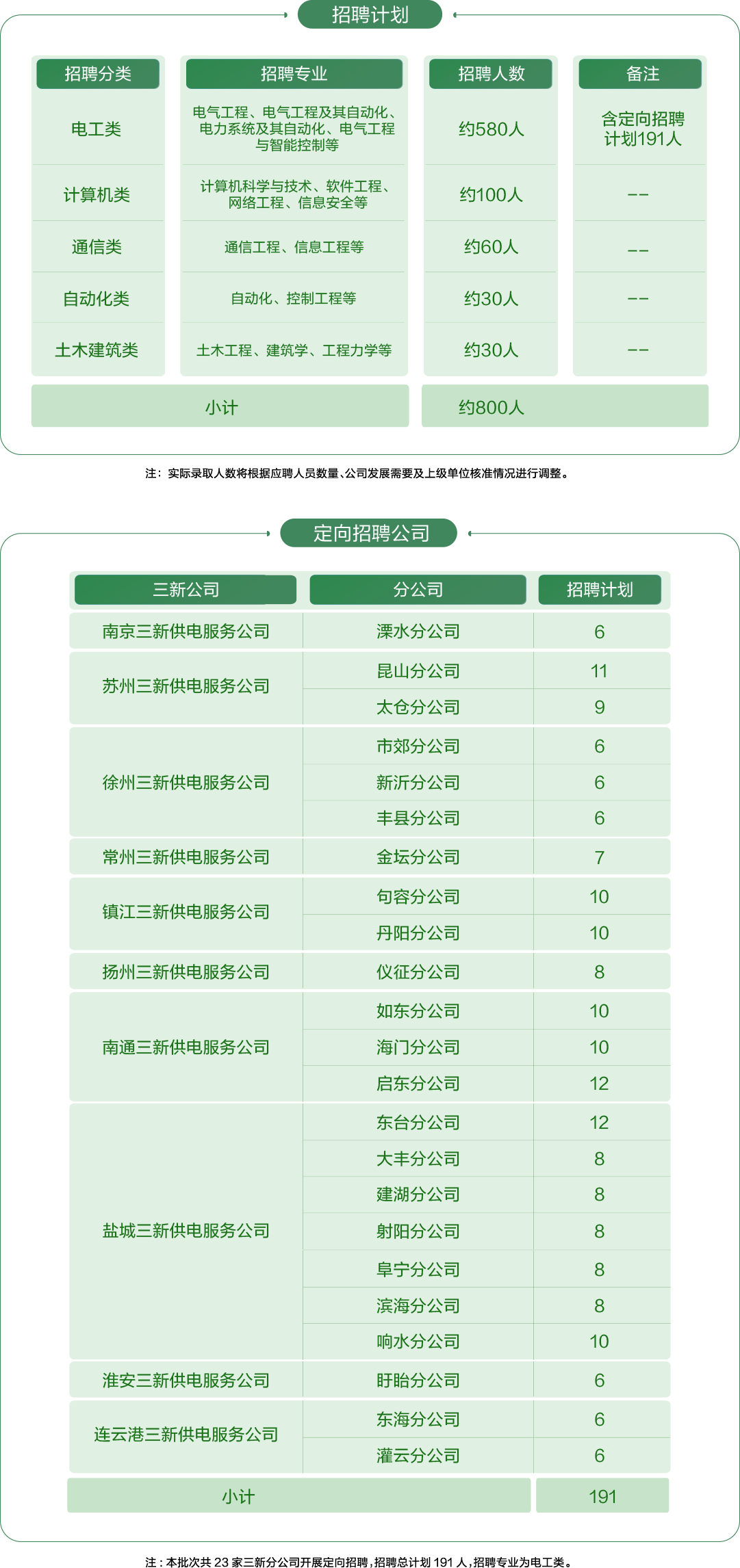 招聘计划