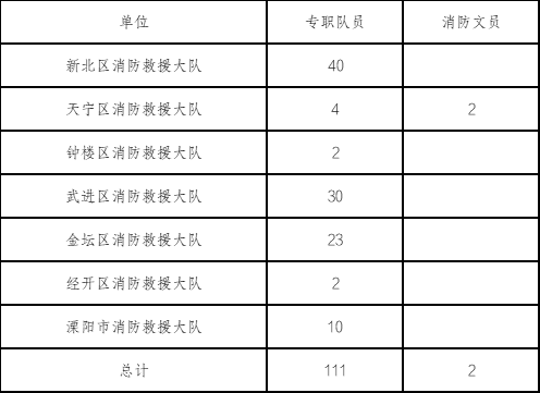 具体名额和岗位分配如下