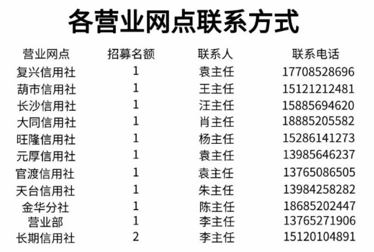 赤水农信社