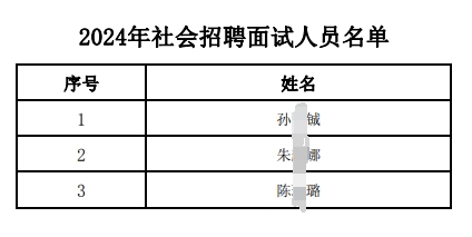 2024年社会招聘面试人员名单