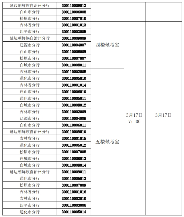 2024年中国人民银行吉林省分支机构考试录用公务员面试公告2