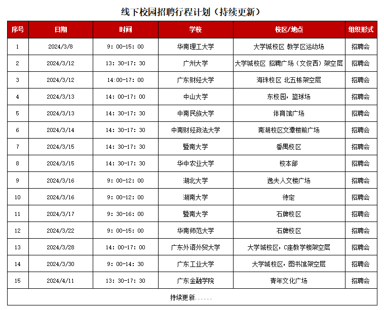 2024年广东华兴银行春季校园招聘线下行程