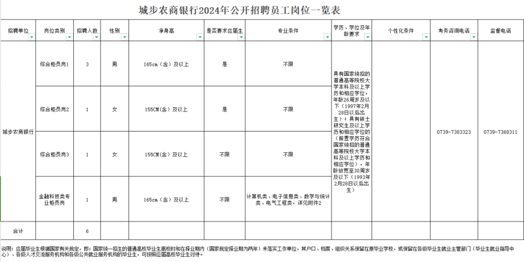 城步农商银行