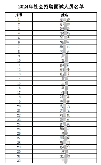 2024年社会招聘面试人员名单