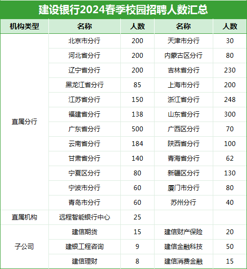 建设银行