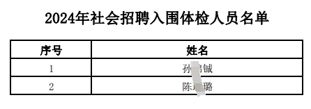 2024年江南农村商业银行社会招聘入围体检人员名单