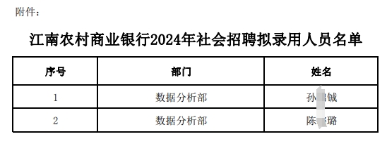 2024年江南农村商业银行社会招聘拟录用人员公示（4.8）