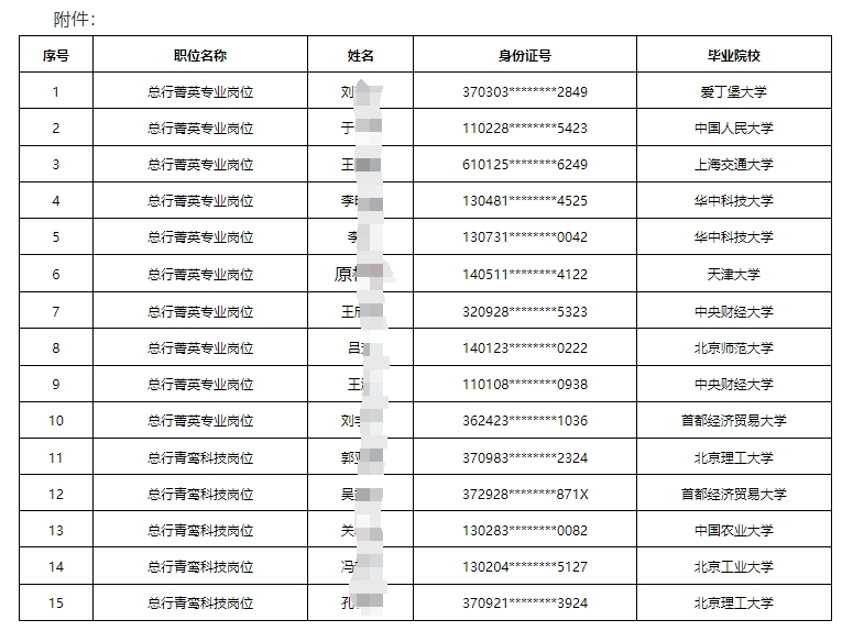 2024年北京农商银行“优培计划”拟聘用人员名单
