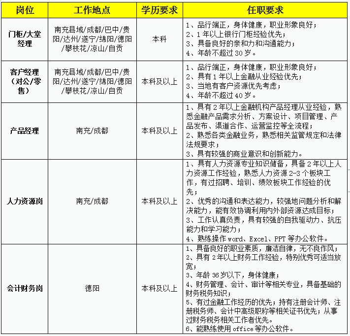 2024年四川天府银行社会招聘简章（4.11）