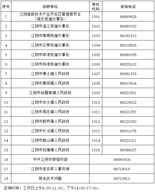 报名有关岗位咨询电话：