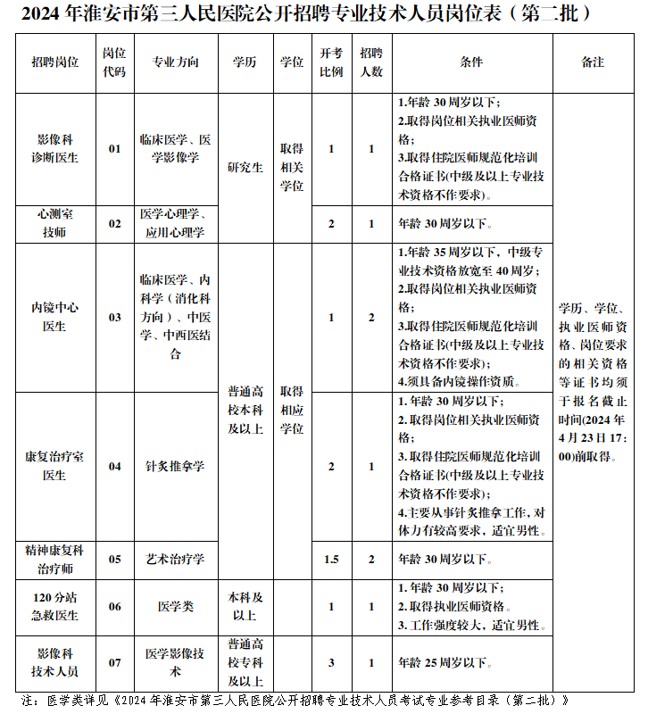 淮安市第三人民医院