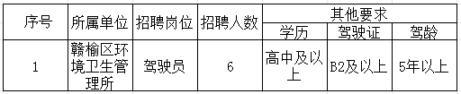 招聘对象及岗位