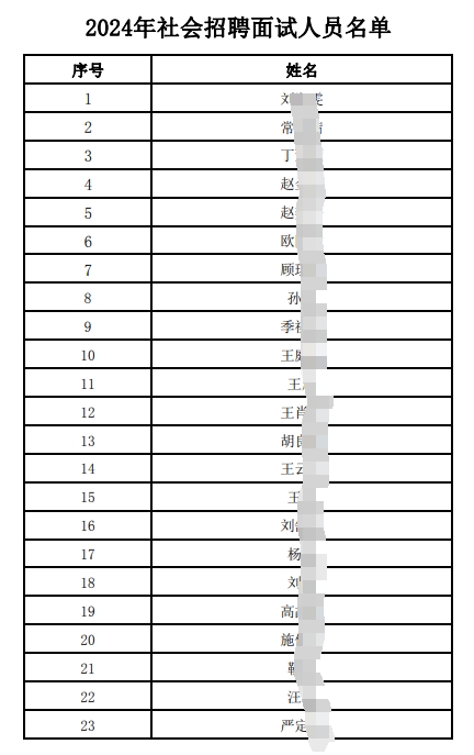 2024年社会招聘面试人员名单