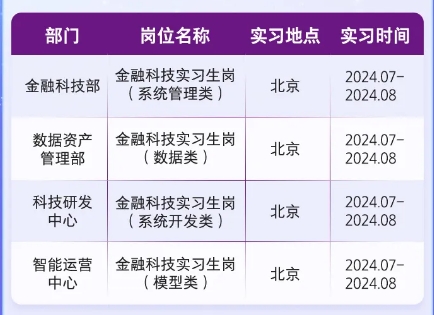 2024年中国光大银行金融科技板块实习生招募公告