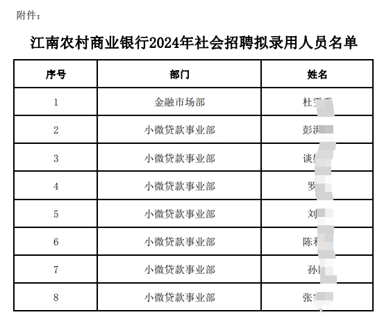 2024年江南农村商业银行社会招聘拟录用人员公示（5.28）