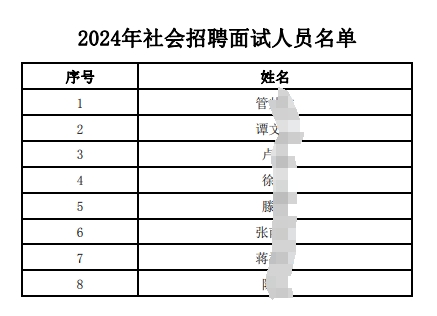 2024年社会招聘面试人员名单.pdf