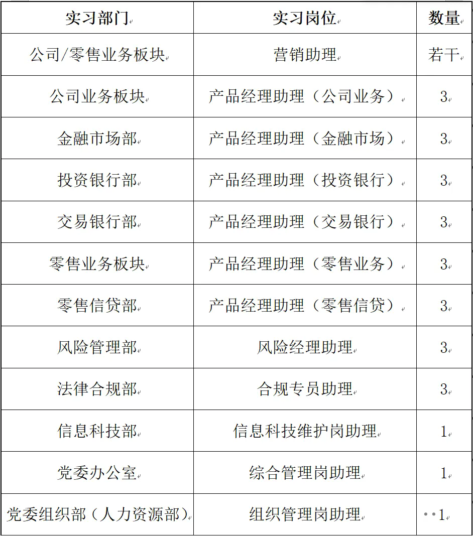 2024年浦发银行呼和浩特分行实习生招聘公告