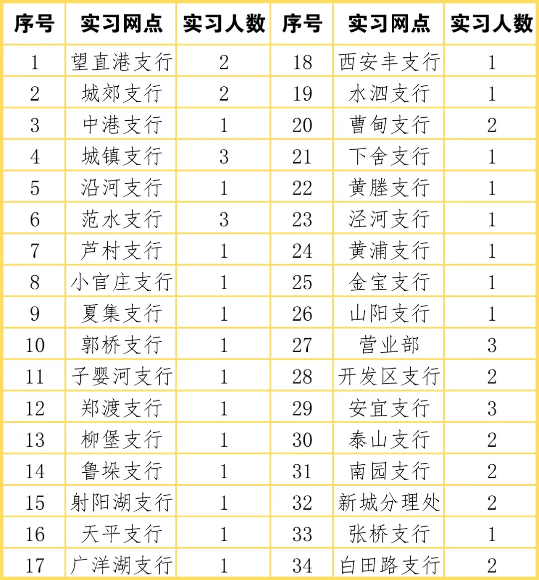 2024年宝应农商行暑期实习生招募公告