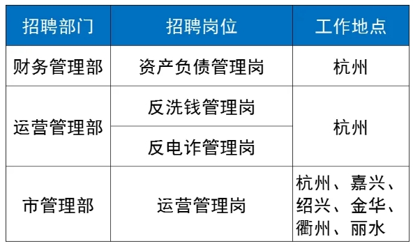 财务运营类