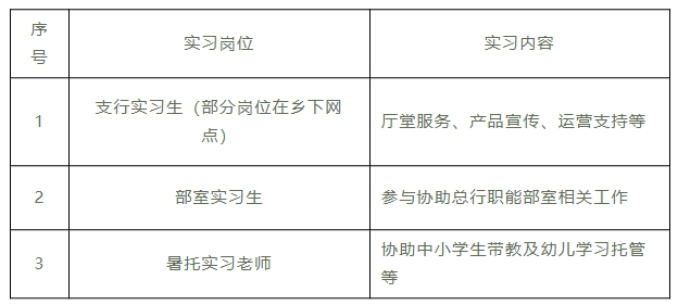 2024年新昌农商银行暑期实习生招募岗位