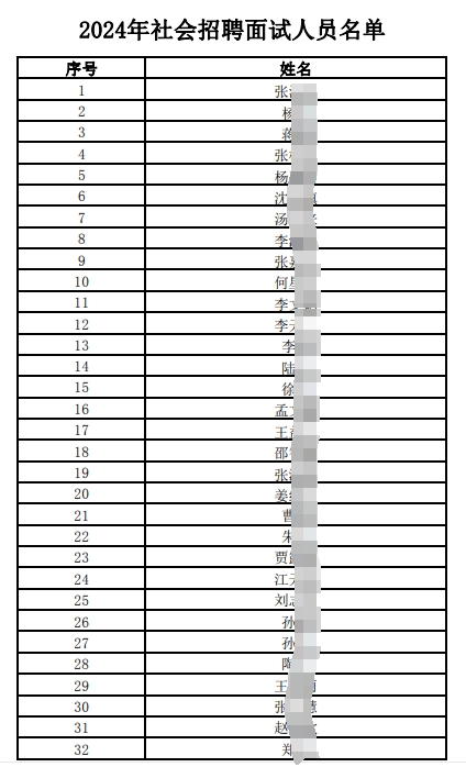 　　2024年社会招聘面试人员名单.pdf