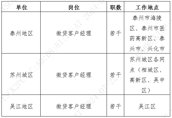 招聘岗位及职数