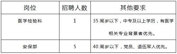 报名条件及岗位需求