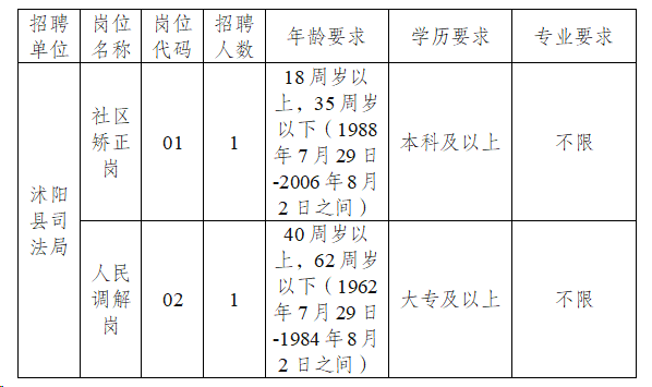 招聘岗位及要求