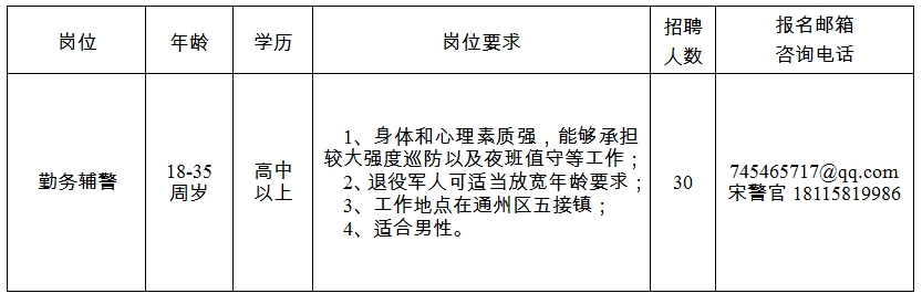 招聘岗位、人数及岗位要求见附件