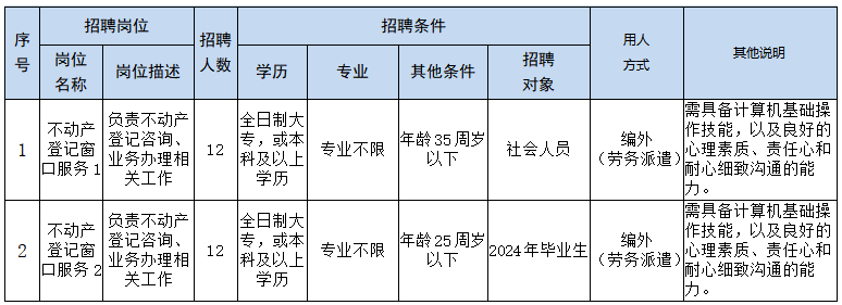 招聘岗位信息