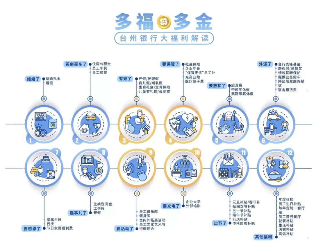 2024年台州银行丽水分行社会招聘启事（8.9）