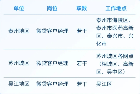 微贷客户经理岗位