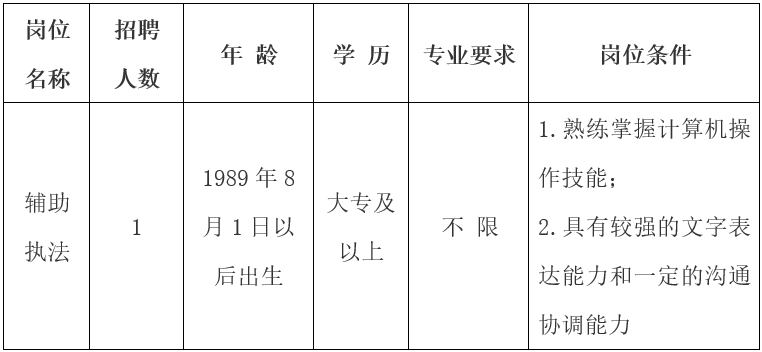 招聘岗位、人数及岗位要求