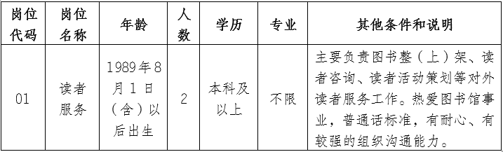 招聘岗位、人数及岗位要求