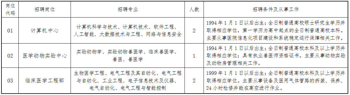 招聘岗位、人数及要求（以下简称《岗位表》）