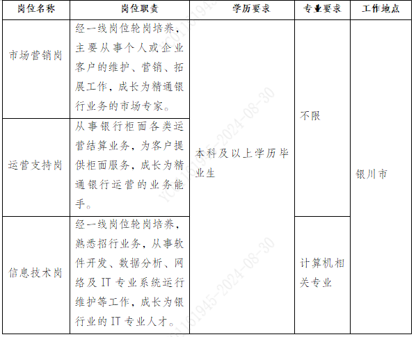 招聘岗位及要求