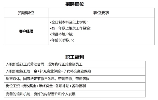 2024年滑县中银富登村镇银行招聘公告（8.30）