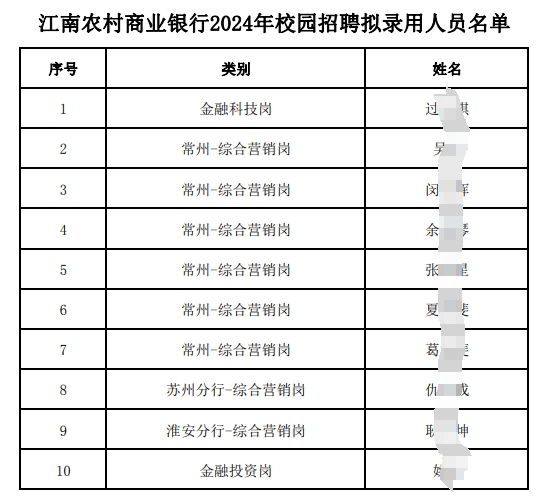 江南农村商业银行2024年校园招聘拟录用人员名单.pdf