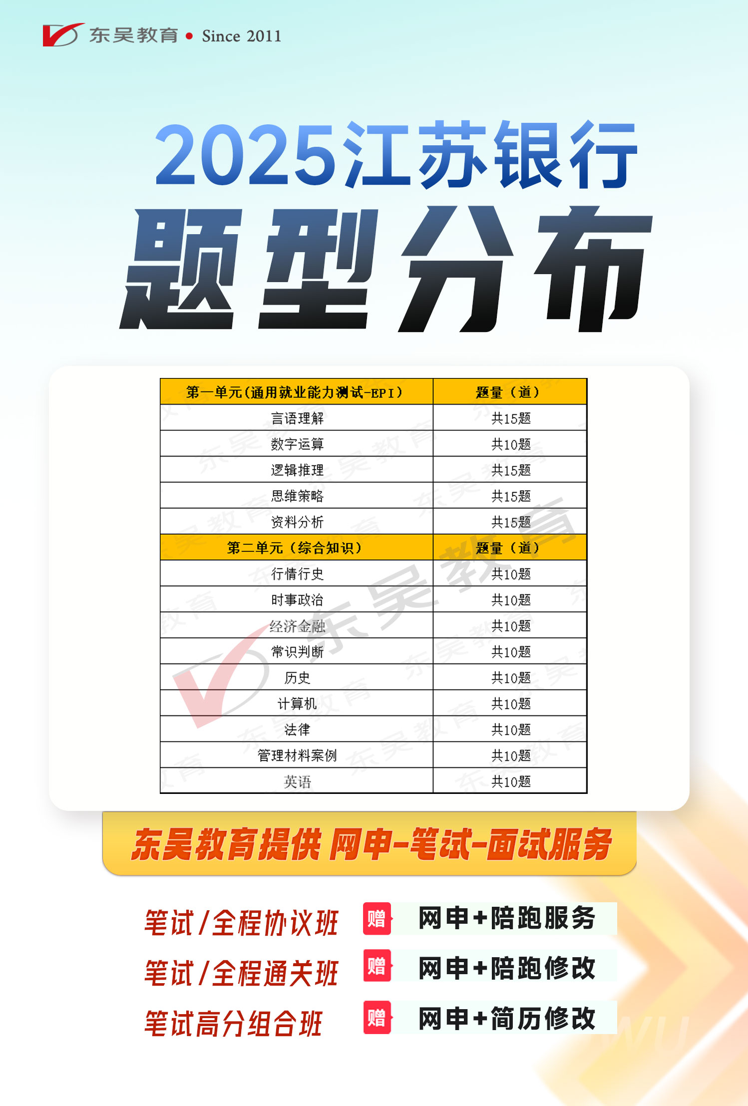 2025年江苏省农村商业银行秋季校园招聘笔试内容及考试题型