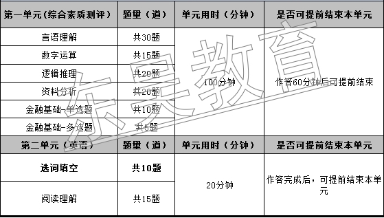 题型