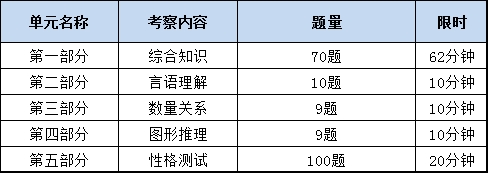 题型