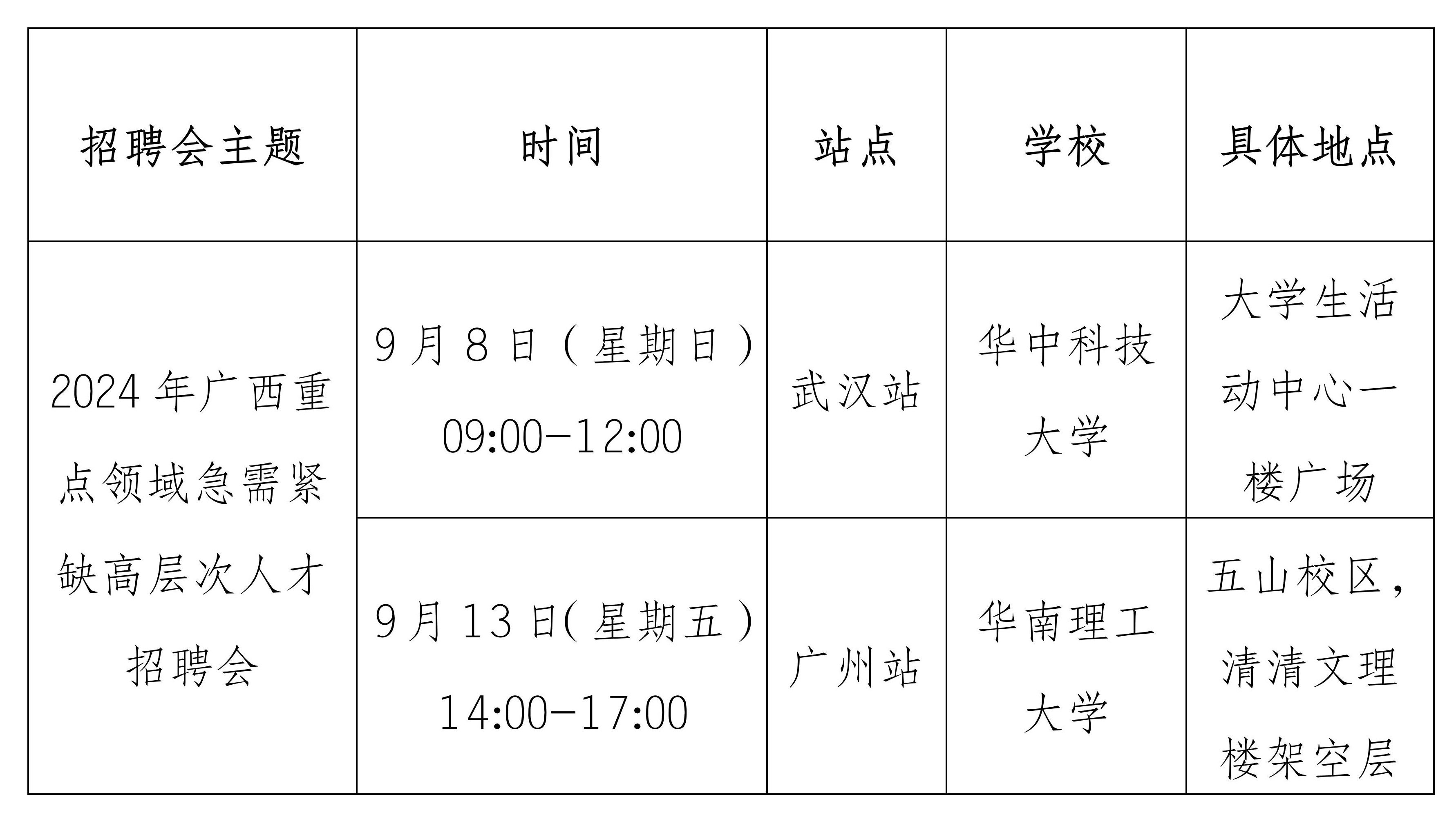 广西农信社