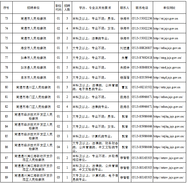 招聘职位表及联系方式