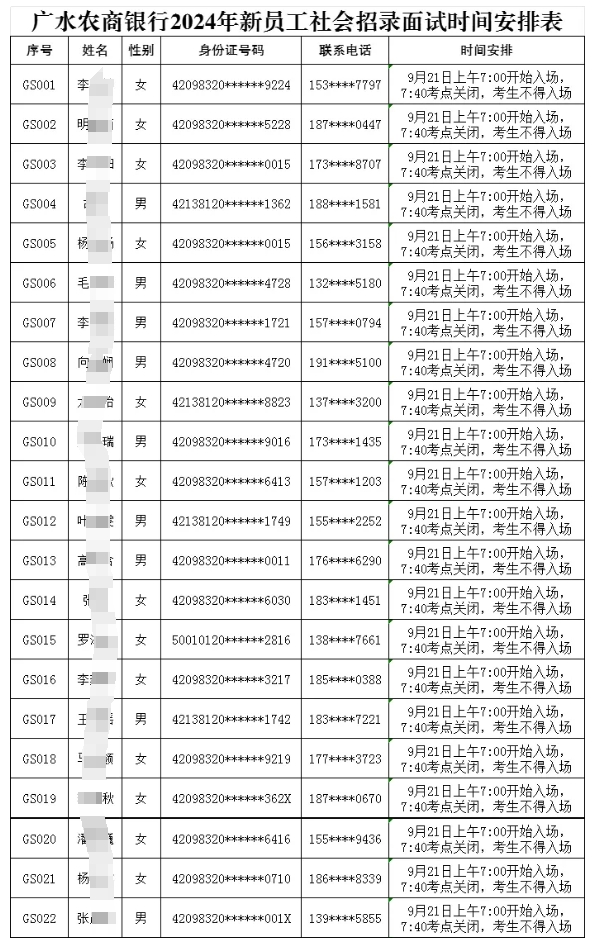 广水农商银行2024年新员工社会招录面试时间安排表