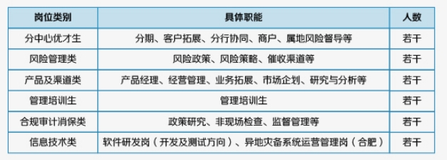 2025年中信银行信用卡中心秋季校园招聘公告