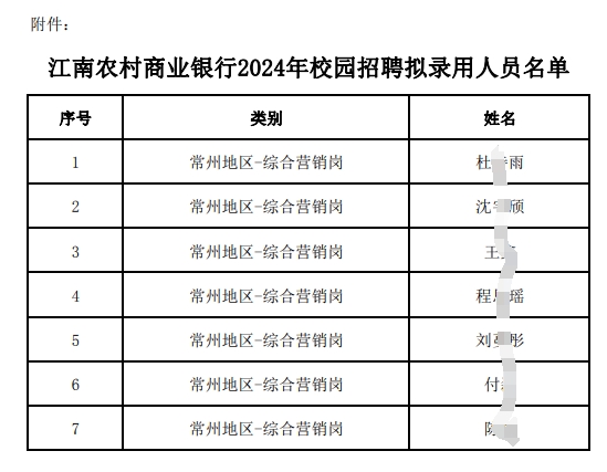 2024年江南农村商业银行校园招聘拟录用人员公示（9.24）