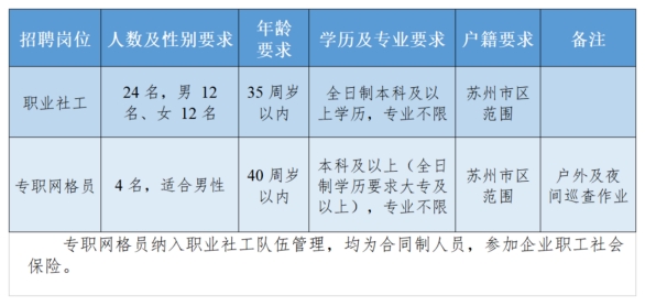 招聘岗位及人数