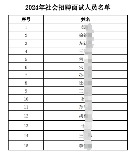 2024年社会招聘面试人员名单