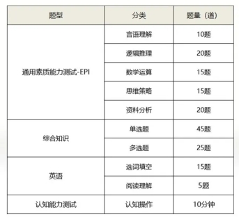 题型分布