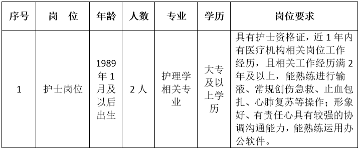 招聘岗位及相关要求